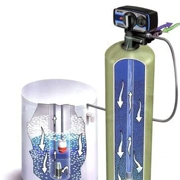 Residential Water Softeners