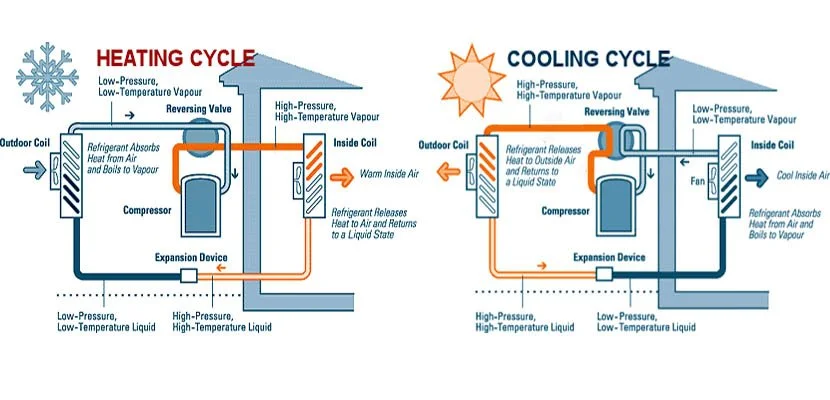 Must Have Energy Saving Upgrades When Building