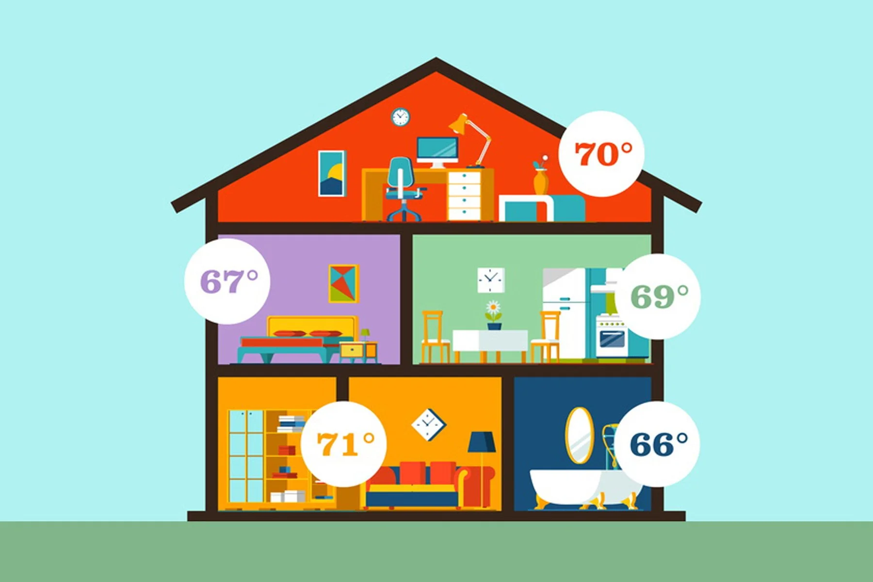 Benefits of Adding a Second HVAC System to a Home Addition