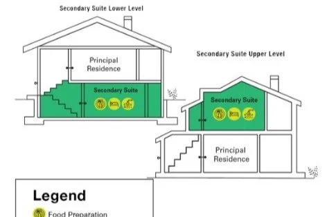 What Happened to The Canada Secondary Suite Loan Program?